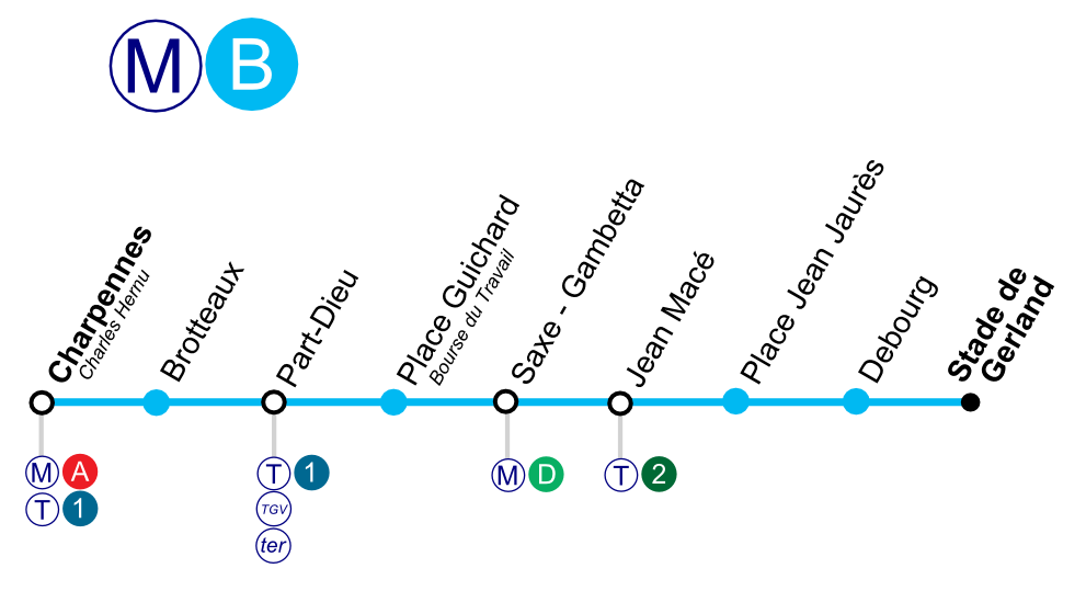L'histoire derrière le nom des stations de la ligne B du métro lyonnais