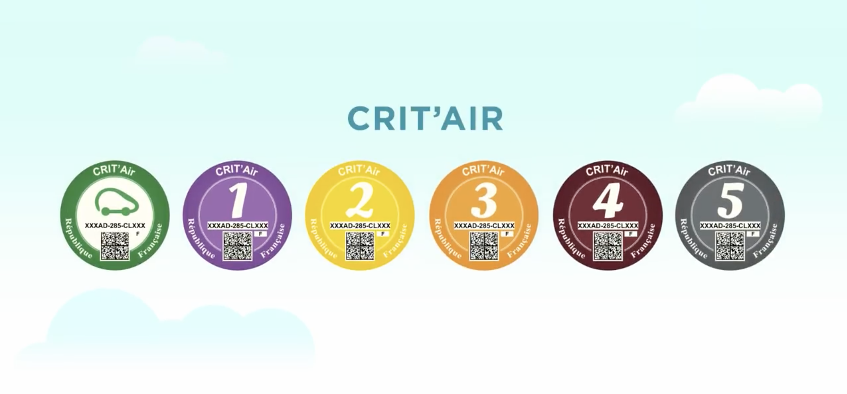 A l’horizon 2026, seuls les véhicules crit'air 0 ou 1 pourront rouler à Lyon !