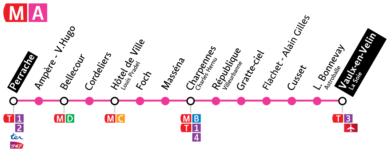 Métronome de la Ligne A - l'histoire derrière le nom des stations de métro lyonnaises